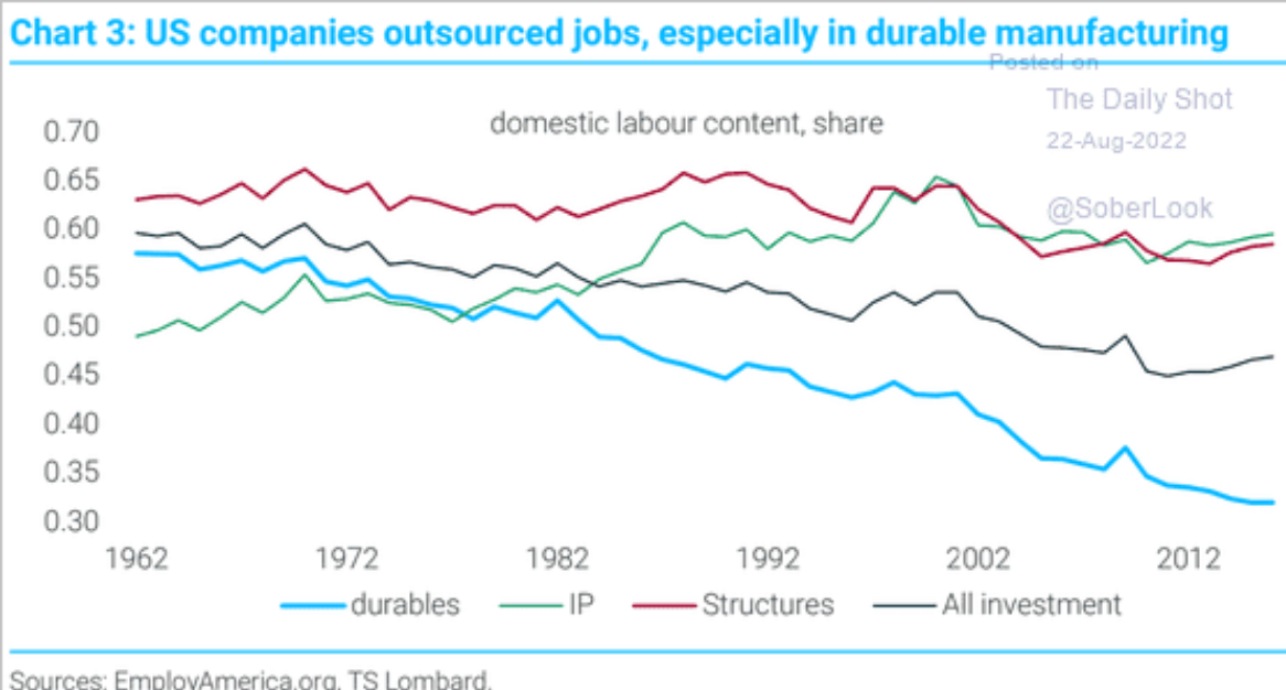 /brief/img/Screenshot 2022-08-22 at 08-17-49 The Daily Shot Americans increasingly hold two full-time jobs.png